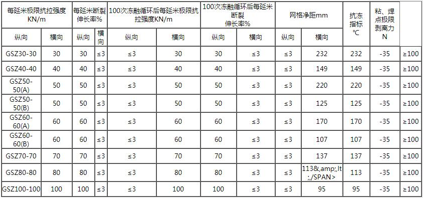 pp焊接土工格柵