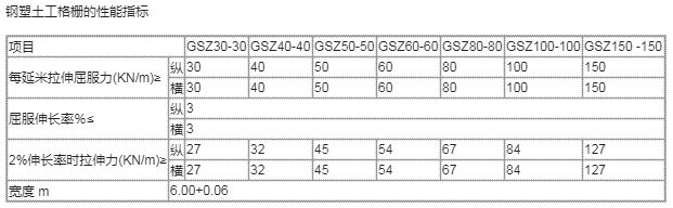 鋼塑土工格柵參數(shù)表