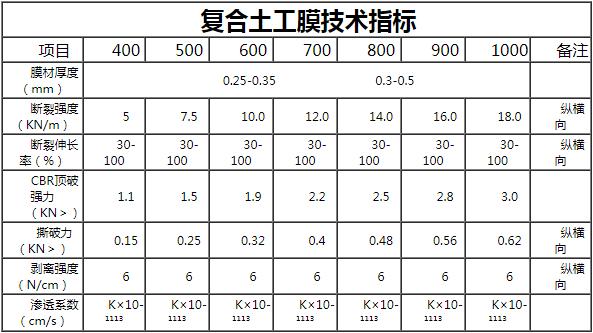 復(fù)合土工膜參數(shù)