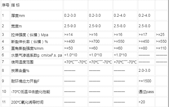 土工膜參數(shù)
